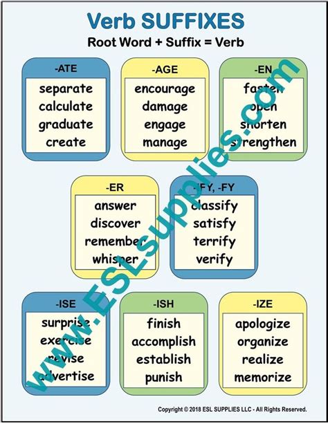 Verb Suffixes In 2021 How To Memorize Things Suffixes Anchor Chart Verb
