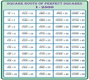 Square Root Table