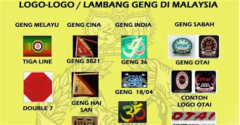 Inilah anak unik paling tidak biasa, orang dewasa pun kalah! Logo 49 Geng Kongsi Gelap Di Malaysia | Coretan Anuar
