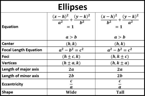 Foci Of Ellipse The Ellipse Algebra And Trigonometry