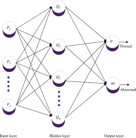 Artificial Neural Network Structure Download Scientific Diagram