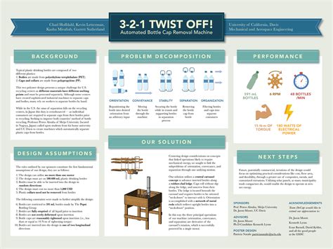 Scientific Posters On Behance