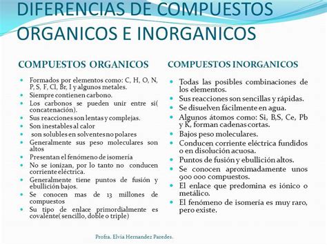 Diferencia Entre Compuestos Organicos E Inorganicos Cuadro Comparativo