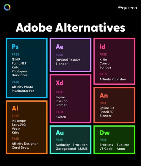 Free And Cheaper Alternatives To Photoshop, Illustrator, And Other ...