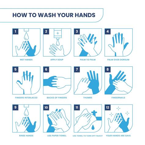 A Guide For Proper Hand Washing 5 Star Clinic Ltd