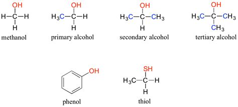 12 Functional Groups And Organic Nomenclature Chemistry Libretexts