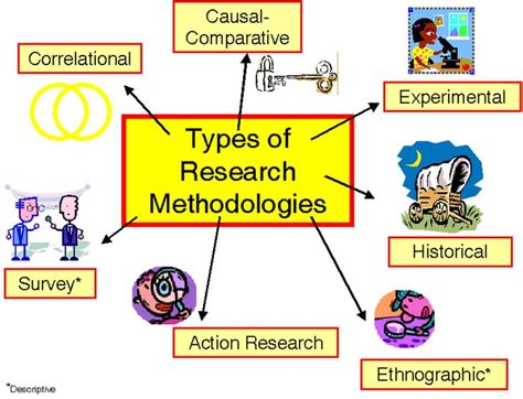 Types Of Research By Method Educare ~ We Educate We Care