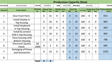 Flexible Manpower Example Production Capacity Sheet | AllAboutLean.com