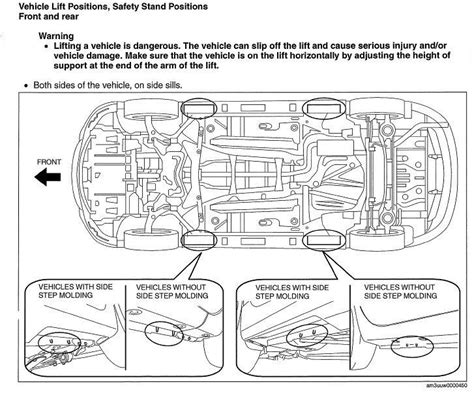 2018 Mazda 3 Jacking Points Help Mechanicadvice