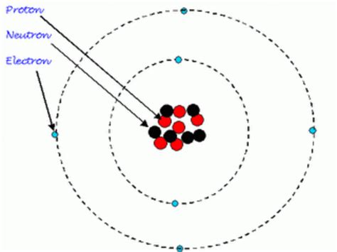 Atomic Theory Timeline Timetoast Timelines