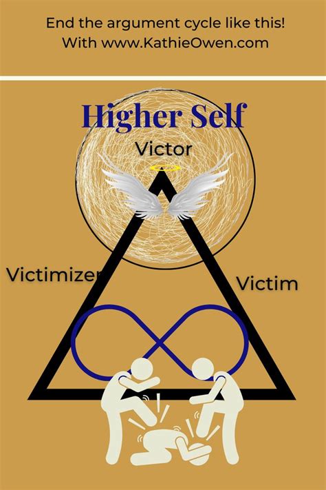 The Victim Victimizer Cycle What Is Gaslighting Argument Mind Power