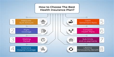 Best Health Insurance Plans In India Top Providers And Coverage Options