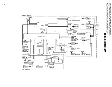 I printing the schematic in addition to highlight the circuit i'm diagnosing in order to make sure im staying on right path. Kenwood Kdc 108 Wiring Harness Diagram - Wiring Diagram and Schematic