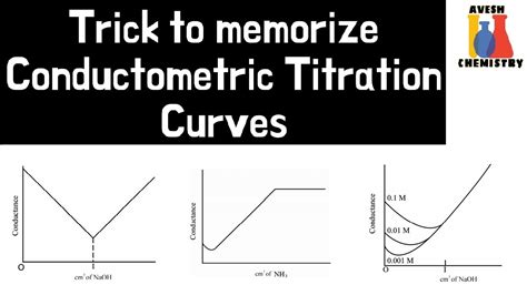 Trick To Memorize Conductometric Titration Curves Physical Chemistry Iit Jee Neet Youtube
