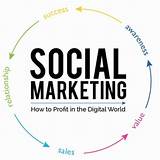 Social Video Marketing Photos