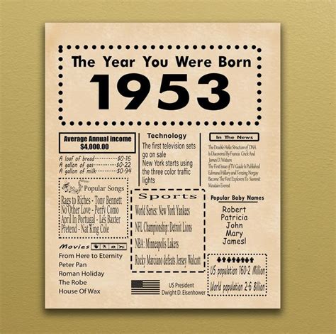 1953 Printable Birthday Poster Back In 1953 Birthday T Digital