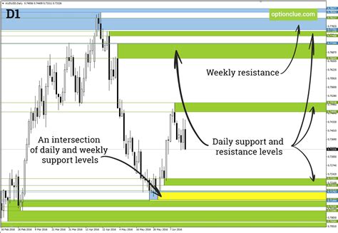 Support And Resistance Zones Indicator Mt4