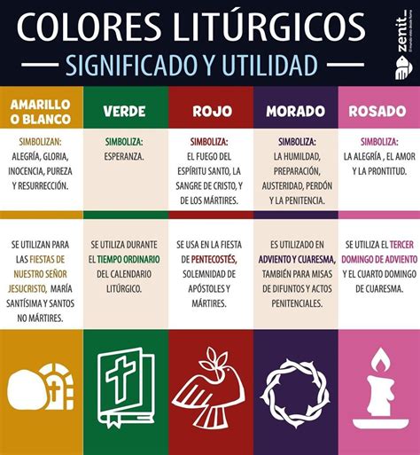 Los Colores LitÚrgicos Y Su Significado Colores Liturgicos Colores