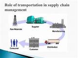 Pictures of Transportation In Supply Chain Management