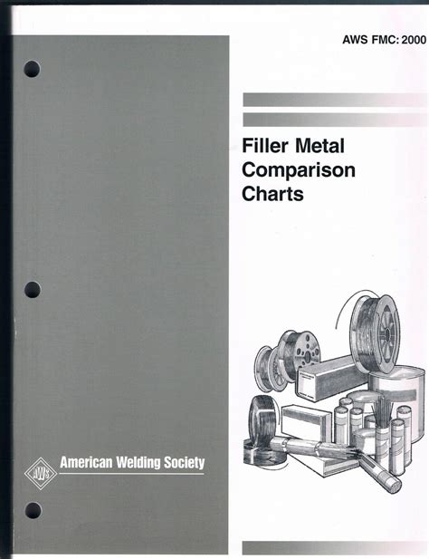 Filler Metal Comparison Charts Von AWS Technical Department As New Soft Cover