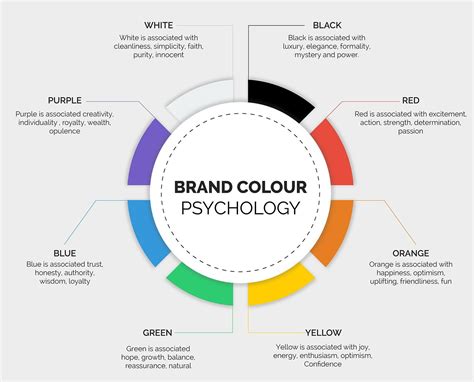 Clothing Brand Colour Psychology 1600×1290 Pixels Colours