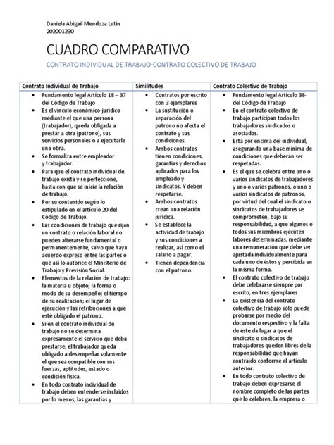 Cuadro Comparativo Contrato Individual Y Colectivo Pdf Acuerdo