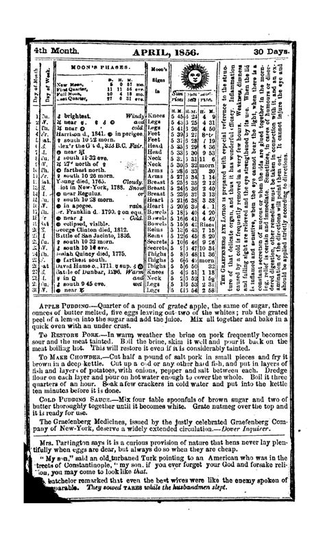 Almanac 1856 Page 10 The Portal To Texas History