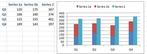 Excel Stacked Bar Chart Multiple Series Mante