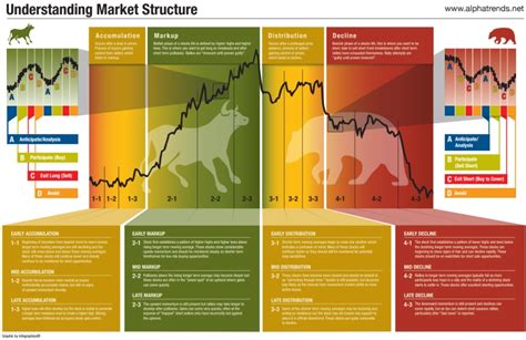 The best companies will usually have products at several points in the product life cycle at any given time. This Market Cycle Diagram Explains the Best Time to Buy Stocks