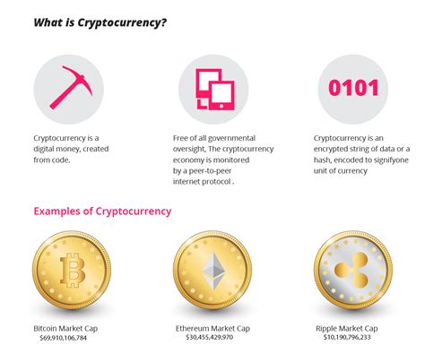 A cryptocurrency is a new form of digital money. What are Cryptocurrencies?