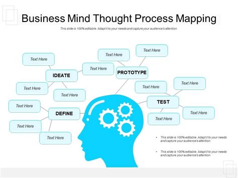 Business Mind Thought Process Mapping Presentation Graphics Presentation PowerPoint Example