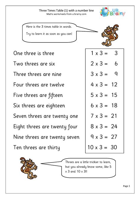 3x Table 1 Multiplication Maths Worksheets For Year 3 Age 7 8 By