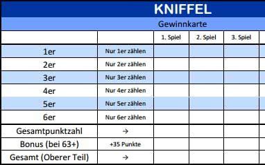 Kniffelblock pdf a4 select up to 20 pdf files and images from your computer or drag them to the drop area from docplayer.org. Kniffel Vorlage : Kniffel Lustiges Wurfelspiel Fur Kinder ...