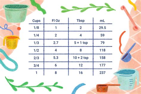 Ounces To Cups To Tablespoons Conversion Chart