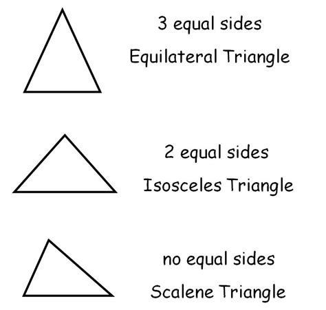 The angle bisectors, the medians and the perpendicular bisectors of the three sides coincide. 10 Best Images of Identifying Types Of Triangles Worksheet ...