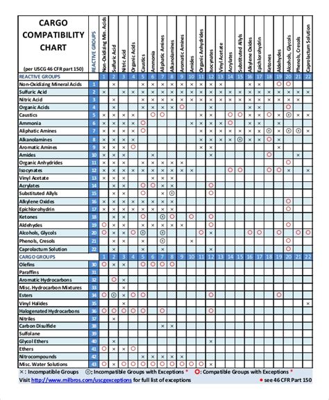 Compatibility Chart 6 Examples Format How To Make Pdf