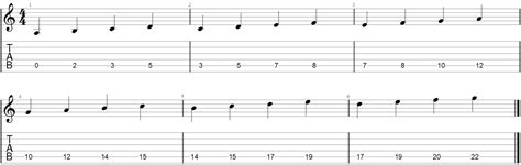 How To Practice Guitar Scales Exercises Charts And Pdfs Guitar Gear
