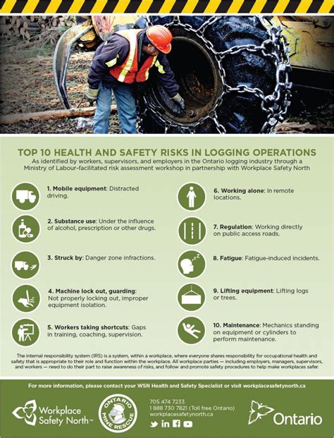 Distracted Driving Top Health And Safety Risk For Logging