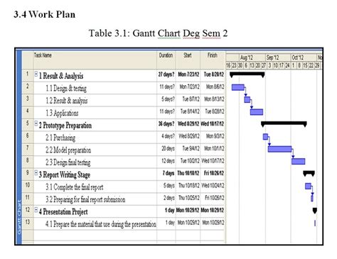 Example Gantt Chart For Final Year Project Simple Gan Vrogue Co