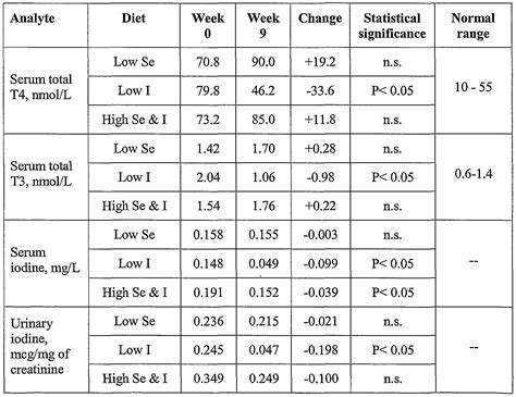 Tsh Tsh Levels In Hyperthyroidism