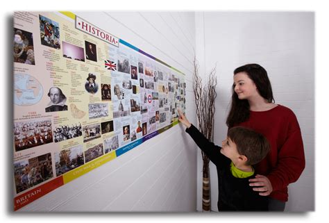 British History Timeline Wall Poster Historia Timelines
