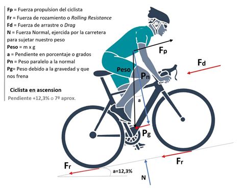 Chris Froome En La Finestre Y La Ley Universal Que Persigue Al Ciclista