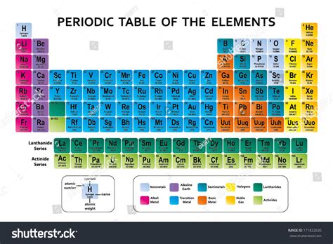 Metals Periodic Table Images Stock Photos And Vectors Shutterstock