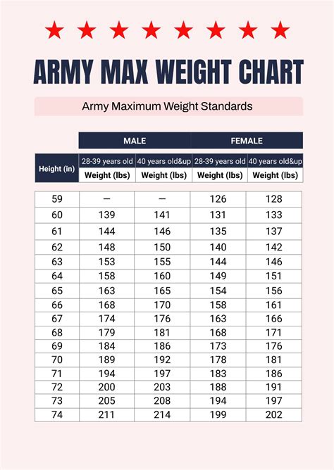 FREE Body Chart Template Download In Word PDF Illustrator Photoshop Apple Pages Template Net