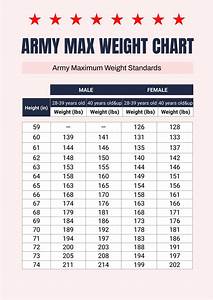 Free Body Chart Template Download In Word Pdf Illustrator