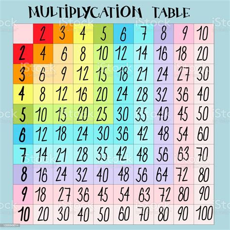 Multiplication Square Multiplication Table School Vector Illustration