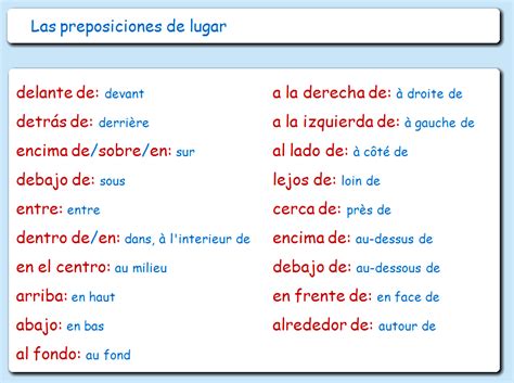 Me Encanta Escribir En Español Las Preposiciones Preposiciones De