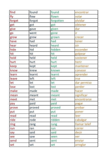 List Of Regular Irregular Verbs English Verbs Irregular Verbs