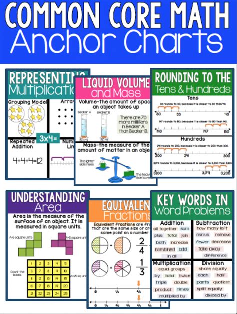 Anchor Charts Ashleighs Education Journey