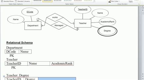 Converting An Er Model Into Relational Model In Dbms Riset